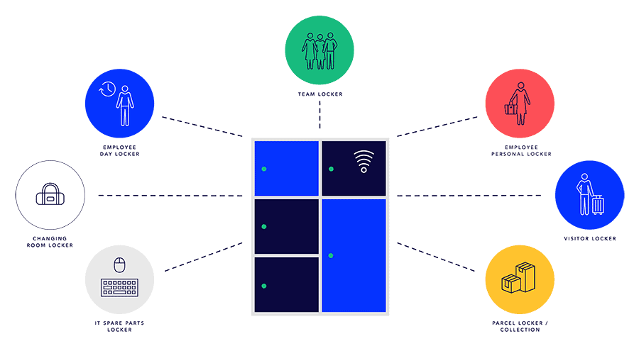 User Case Overview