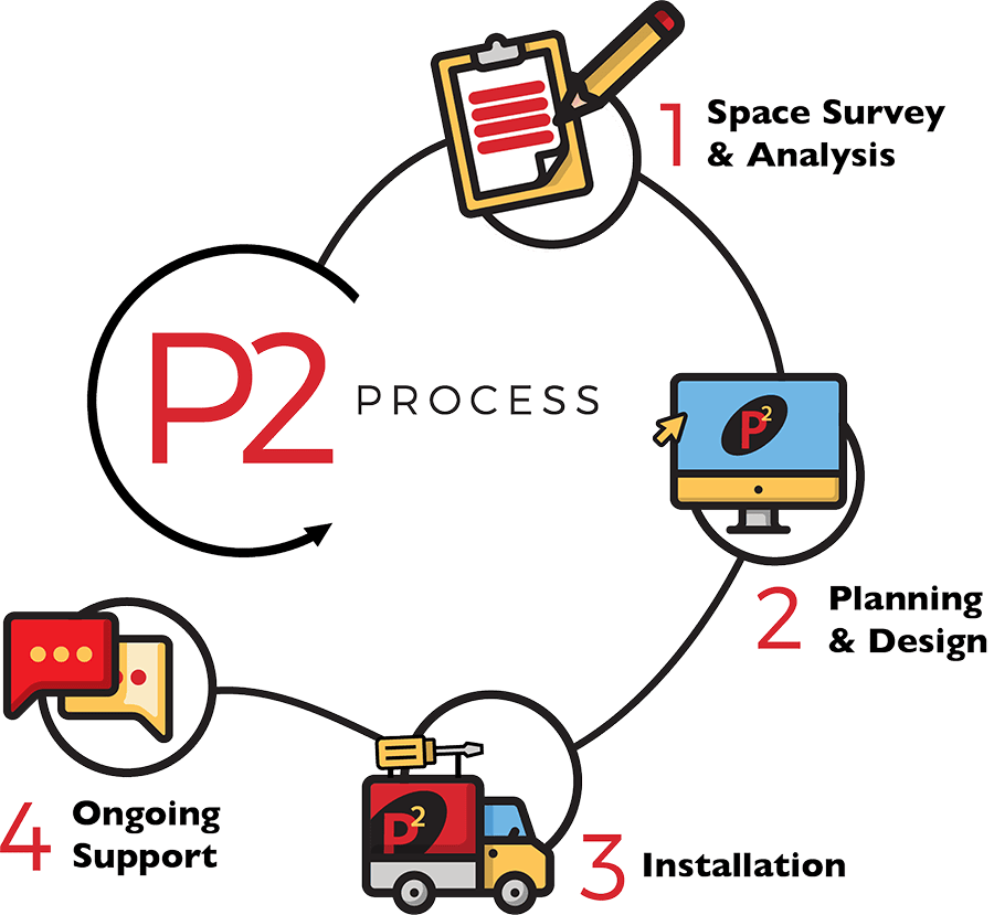 P2 Process
